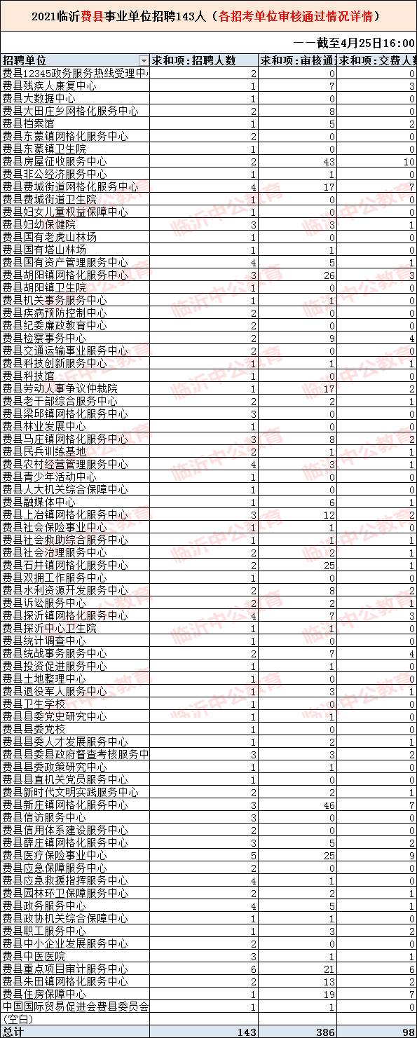 包含山东省事业单位招聘临沂市卫生的词条