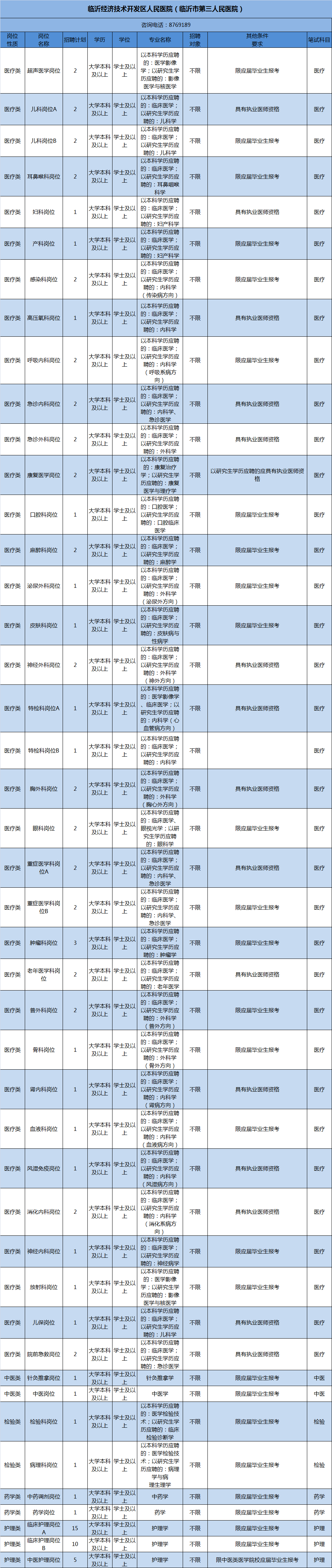 包含山东省事业单位招聘临沂市卫生的词条