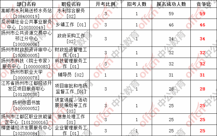 江都事业单位(江都林业局招聘)