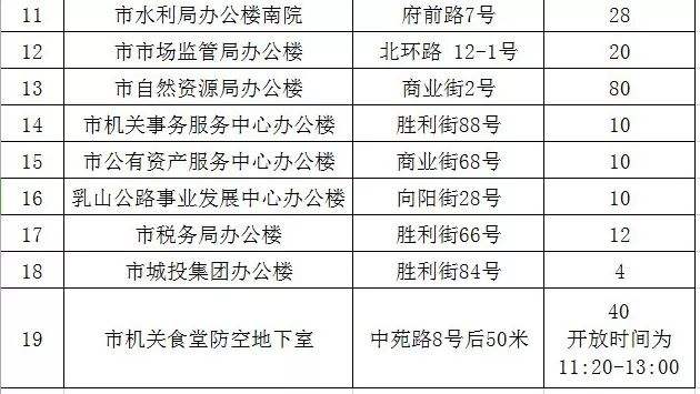 威海乳山市属事业单位(2021乳山事业编招聘)