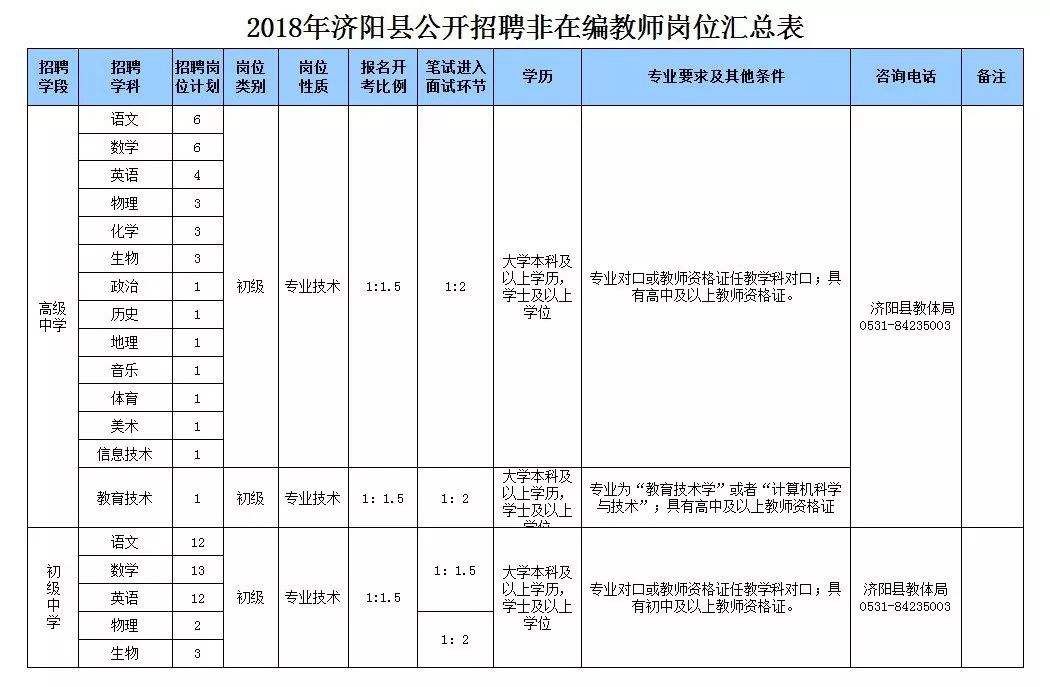 2012青岛市属事业单位招聘(2018年青岛市属事业单位招聘)