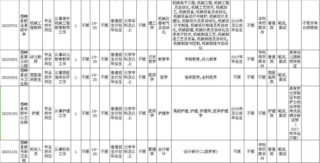 2017文山事业单位3月(2017年12月赤峰事业单位真题)
