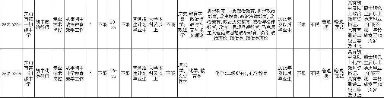 2017文山事业单位3月(2017年12月赤峰事业单位真题)