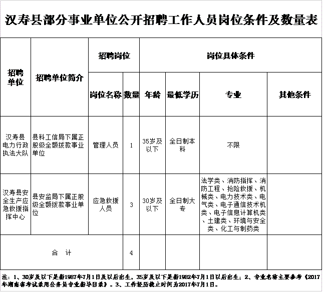 2017连平县事业单位招聘(行政事业单位内部控制规范2017)