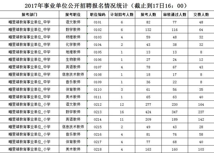 2017连平县事业单位招聘(行政事业单位内部控制规范2017)