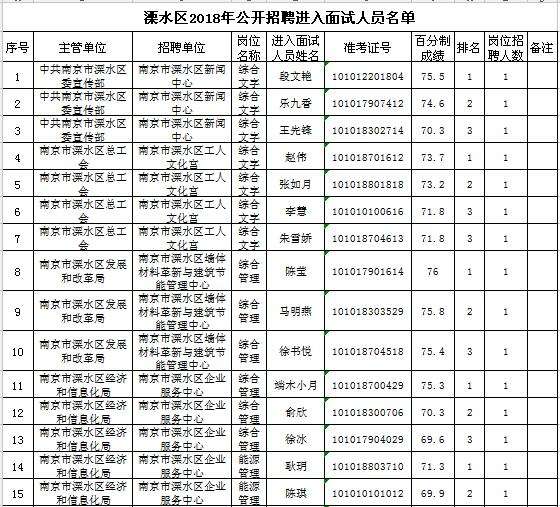 事业单位考试86分能进面试吗的简单介绍