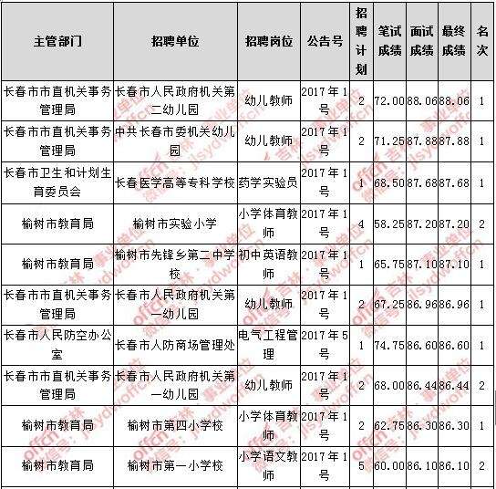 事业单位考试86分能进面试吗的简单介绍