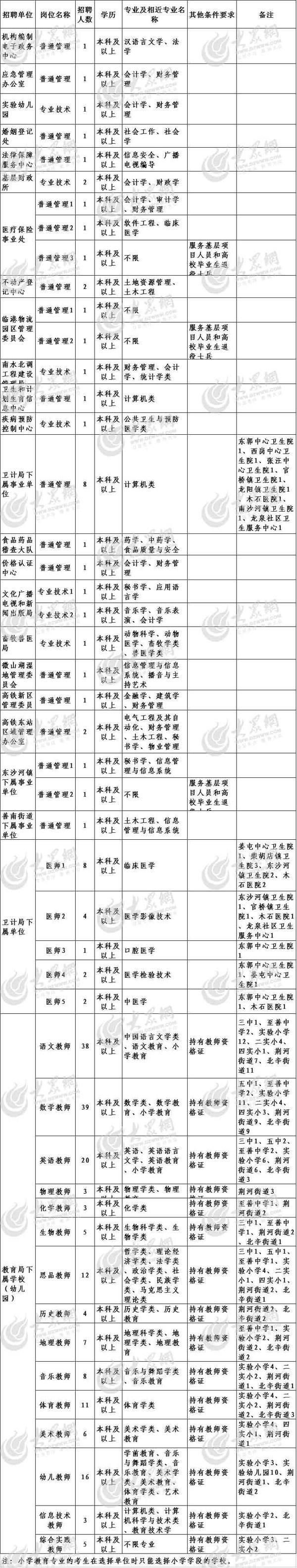 滕州市事业单位报名(滕州人力资源与保障局)