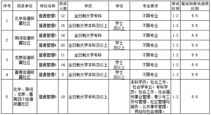 滕州市事业单位报名(滕州人力资源与保障局)