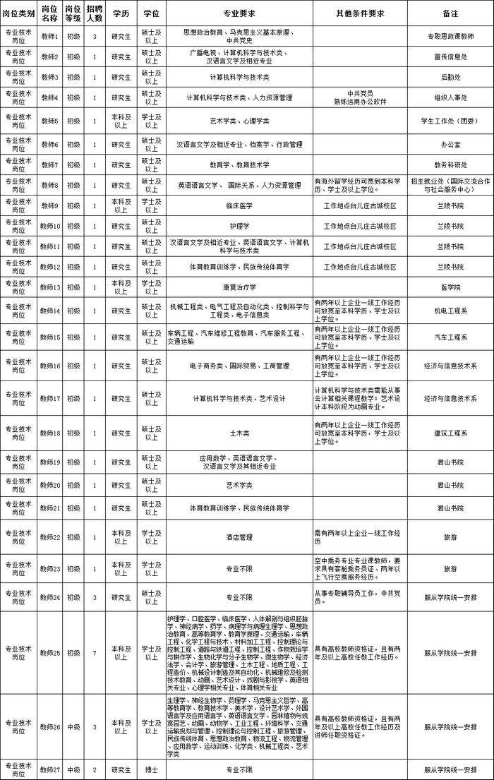 关于枣庄2018年事业单位招聘的信息