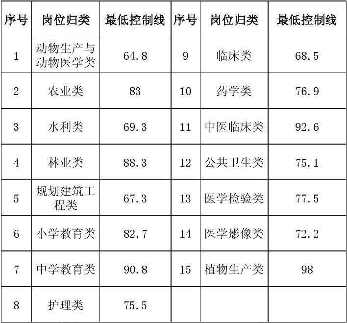 绥德有哪些事业单位招聘(2020绥中事业单位招聘)