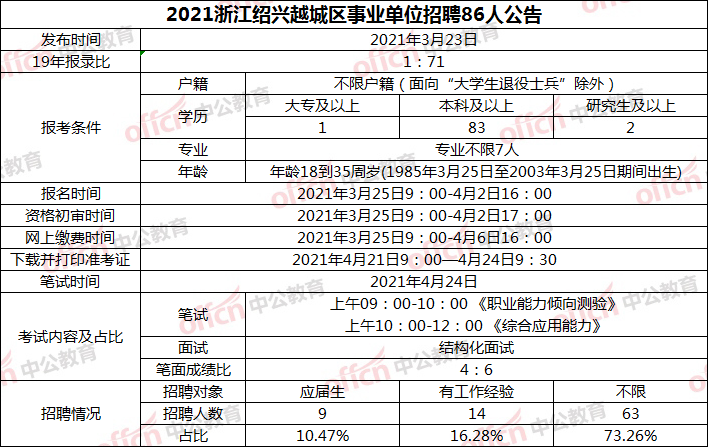 浙江省2014年事业单位考试(2018年浙江事业单位考试时间)