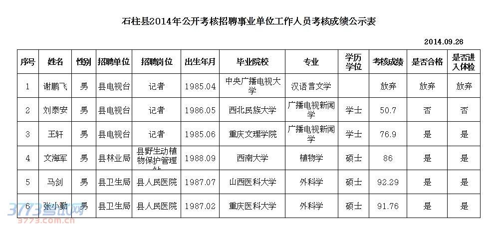 常熟事业单位考试地点(常熟事业单位待遇qzzn)