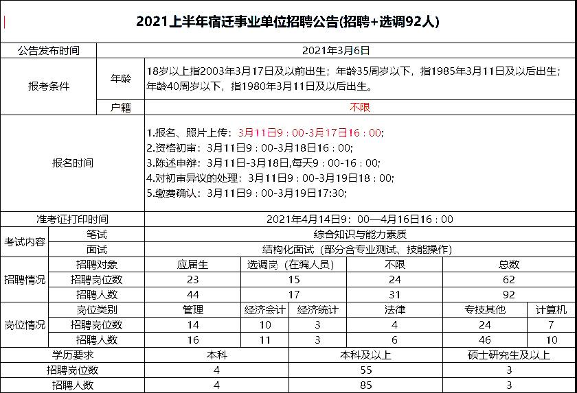 常熟事业单位考试地点(常熟事业单位待遇qzzn)