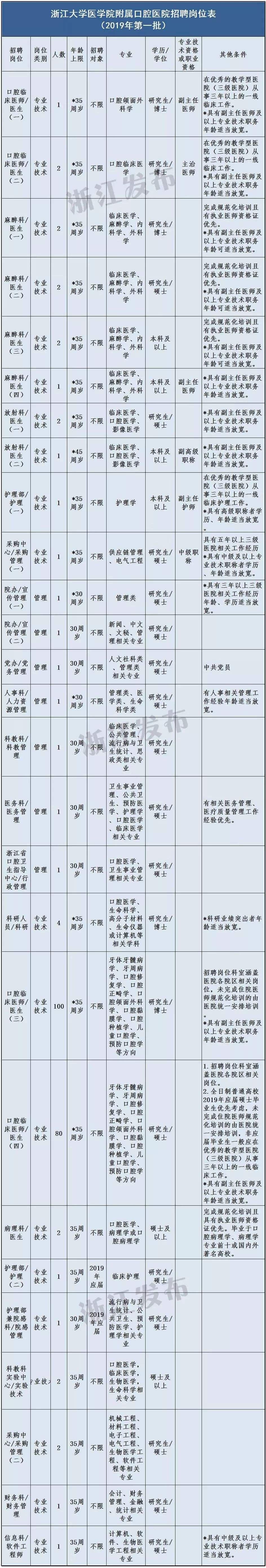 浙江大江东事业单位招聘(浙江省直属事业单位招聘公告)