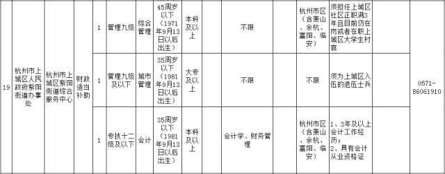 浙江大江东事业单位招聘(浙江省直属事业单位招聘公告)