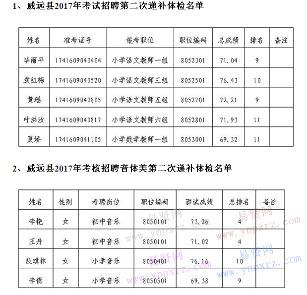 2017江山事业单位体检的简单介绍