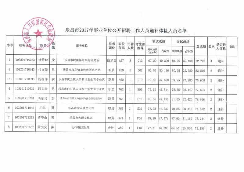 2017江山事业单位体检的简单介绍