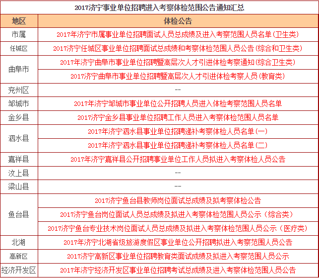 2018深圳事业单位公告的简单介绍