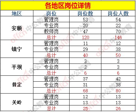 2018深圳事业单位公告的简单介绍