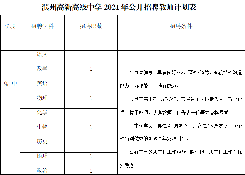 滨州事业单位教师招聘考题(2020年潍坊教师招聘考试真题)