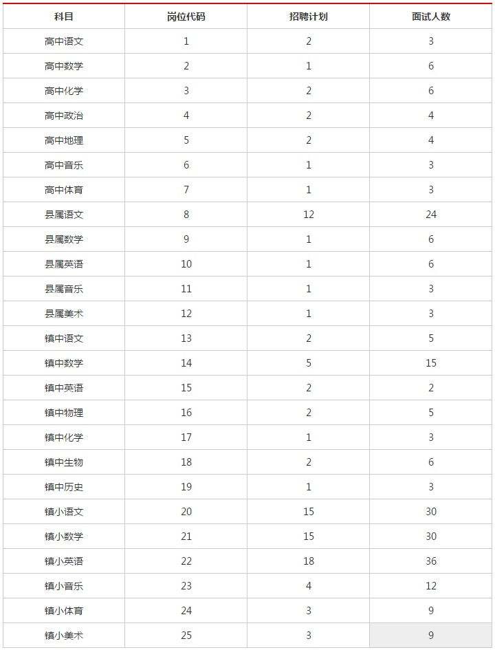滨州事业单位教师招聘考题(2020年潍坊教师招聘考试真题)