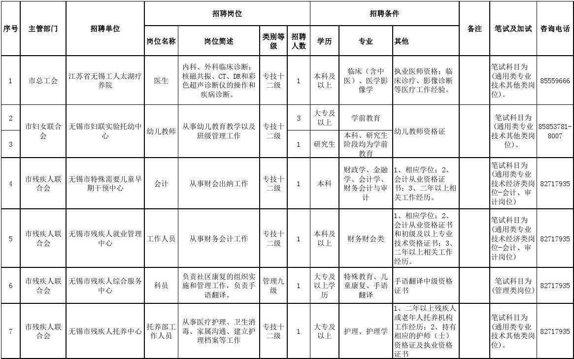关于18年惠东县事业单位招聘的信息