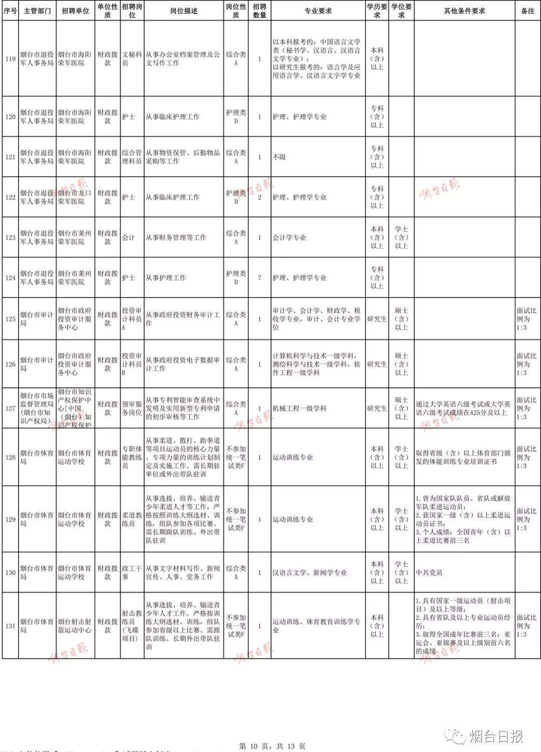 217广西事业单位(2020广西事业单位招聘)