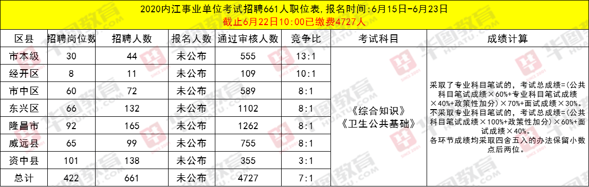 内江事业单位年终(内江事业单位2022)