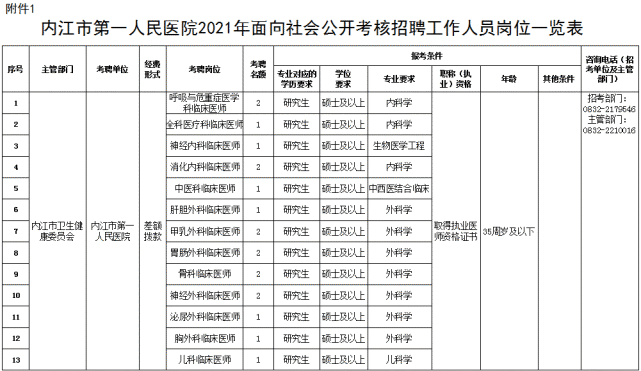 内江事业单位年终(内江事业单位2022)