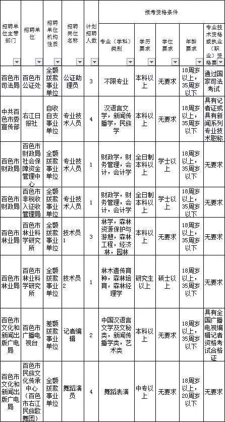 大庆2018事业单位(2020年乡干部工作总结)