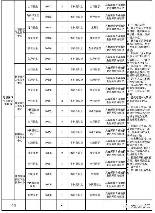 大庆2018事业单位(2020年乡干部工作总结)
