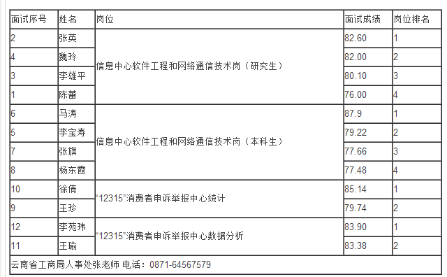 胶南市2018年事业单位招聘的简单介绍