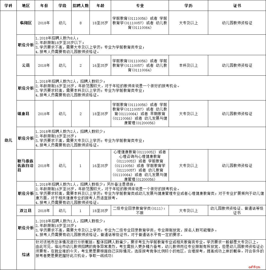 胶南市2018年事业单位招聘的简单介绍
