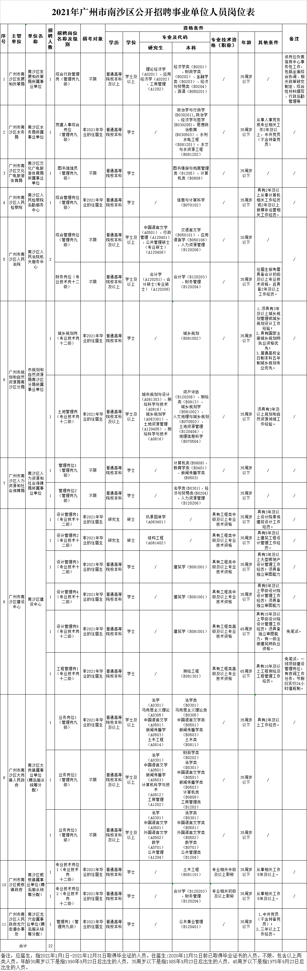 包含重庆市潼南区事业单位招聘信息网的词条