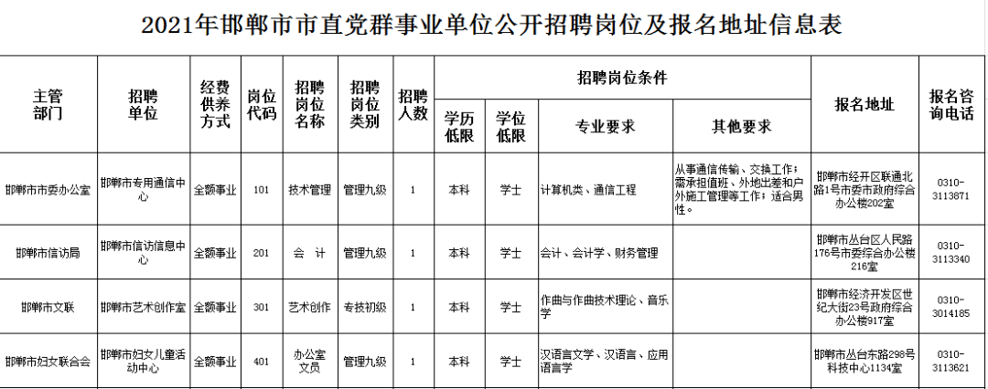邯郸事业单位作息时间(邯郸银行营业时间2021)