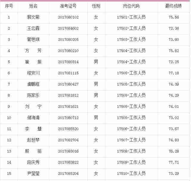 2017岳西县事业单位资格复审公告(2017年山西省直事业单位资格复审名单)