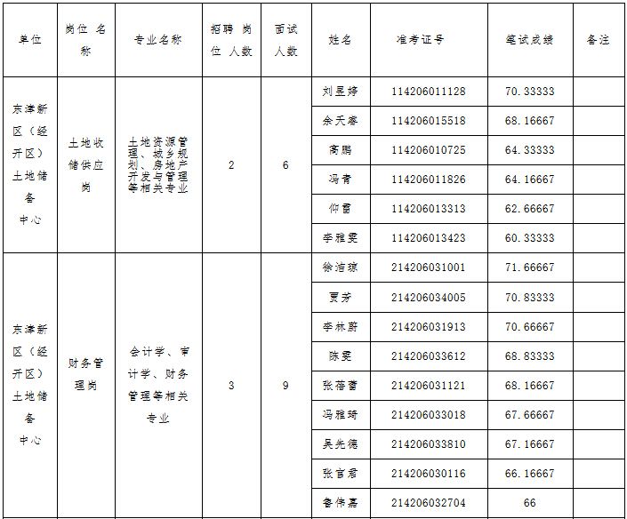 2017岳西县事业单位资格复审公告(2017年山西省直事业单位资格复审名单)