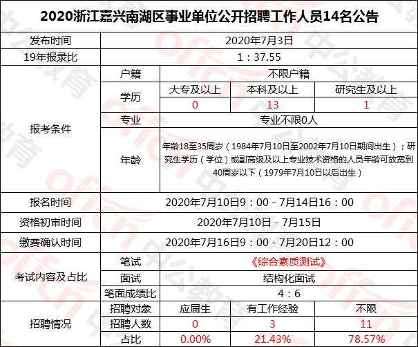 2017年桐乡上半年事业单位的简单介绍