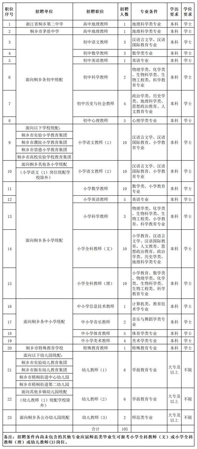 2017年桐乡上半年事业单位的简单介绍
