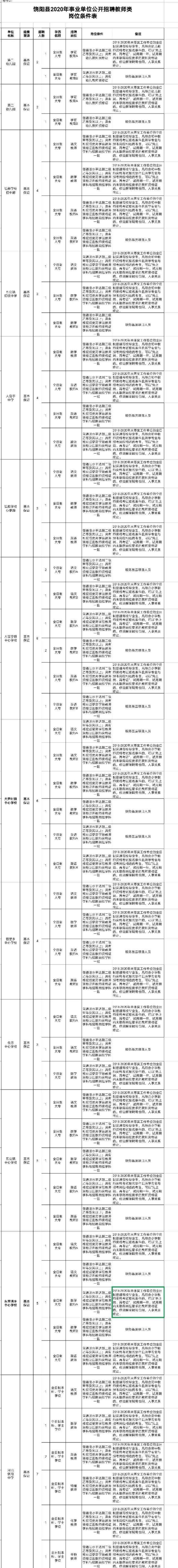 包含衡水市桃城区事业单位报名的词条