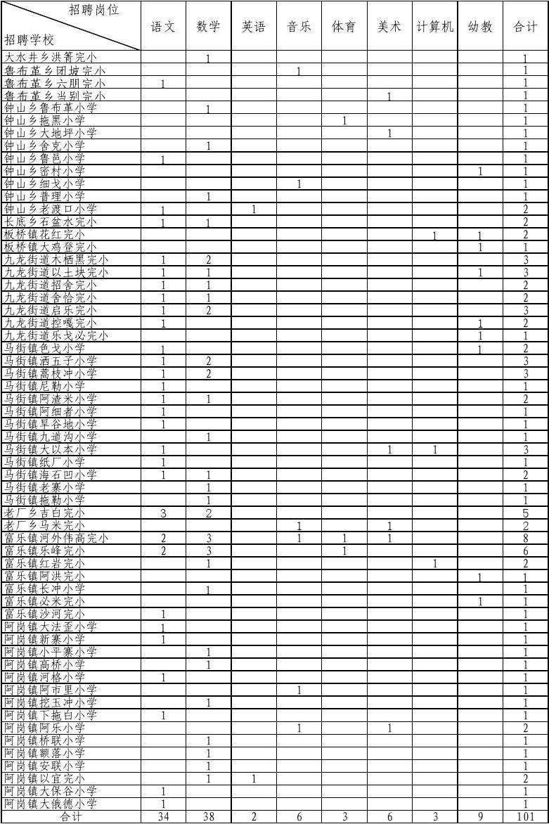 关于2015年罗平县事业单位招考的信息