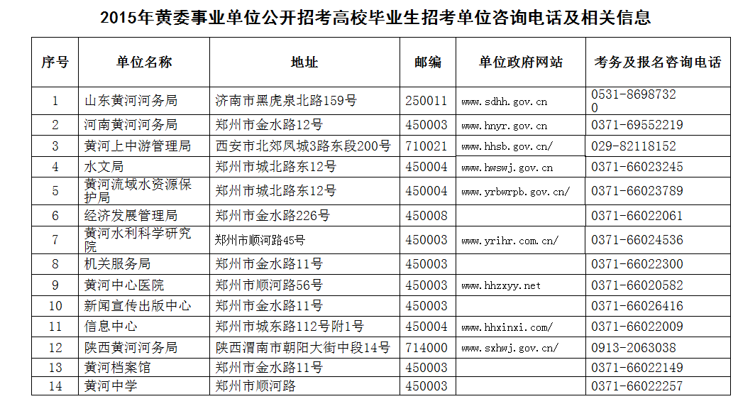 关于2015年罗平县事业单位招考的信息
