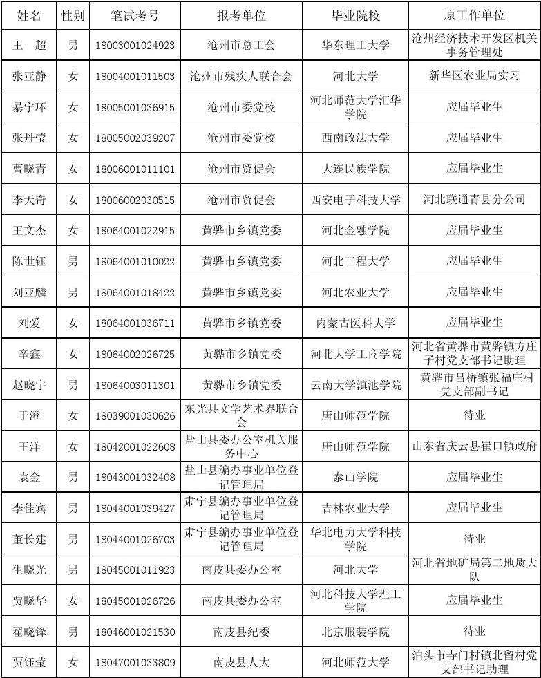东光事业单位成绩(沧州事业单位招聘2020)