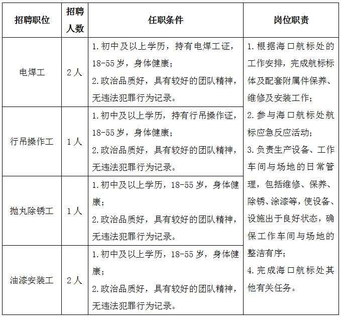 南京市事业单位劳务招聘网的简单介绍