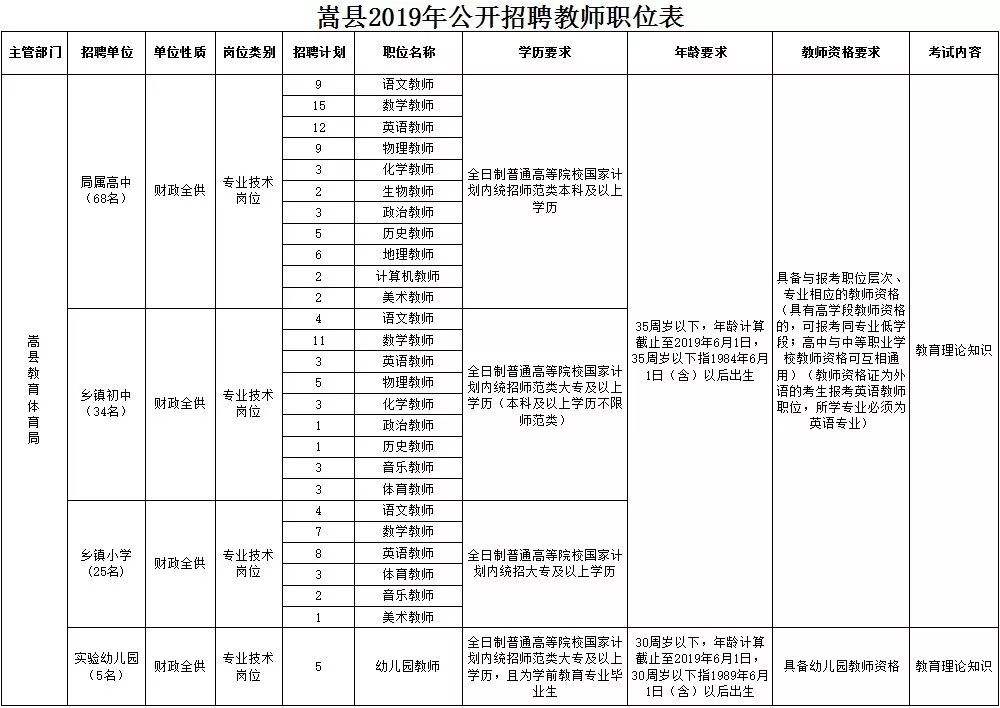 洛阳洛龙区事业单位报名(洛阳事业单位招聘2020)