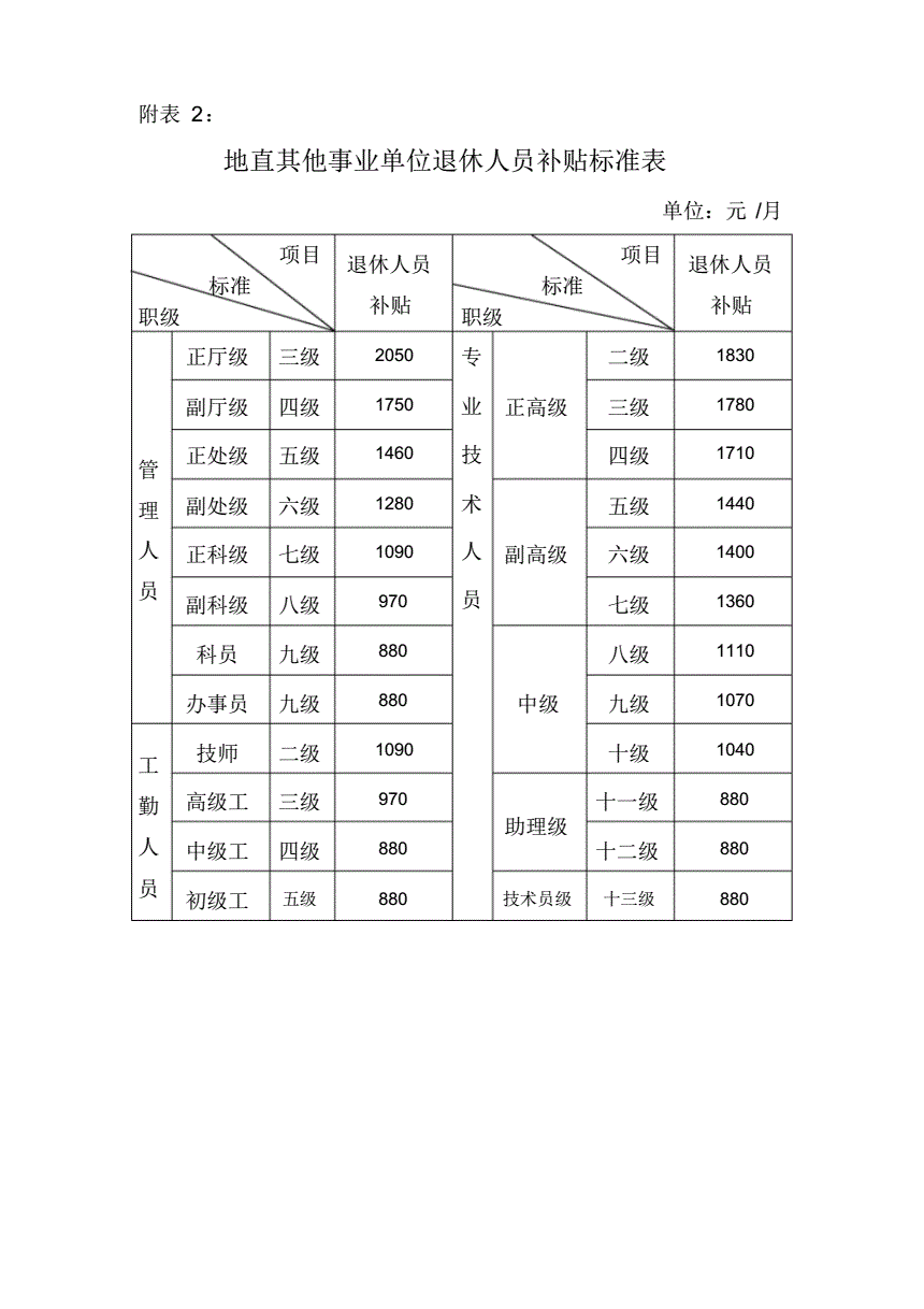 云南事业单位基础性绩效标准的简单介绍