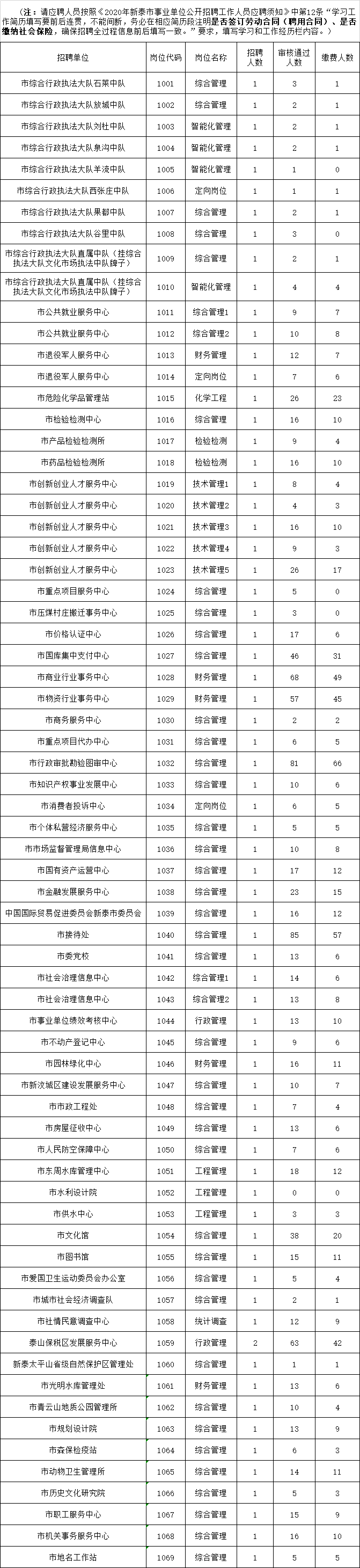 岑溪的事业单位招聘(岑溪市2022事业编招聘)