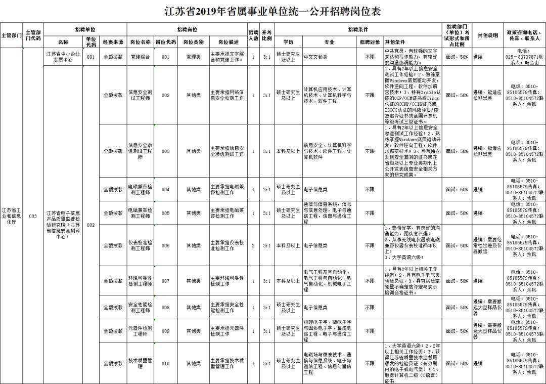 省直事业单位报考人数(2021年省直报名人数)