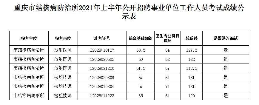 包含属事业单位公开招聘笔试成绩的词条